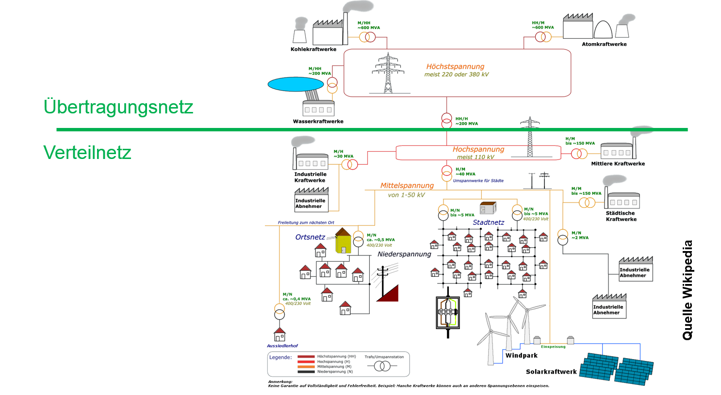 Grafik Stromnetz in Deutschland